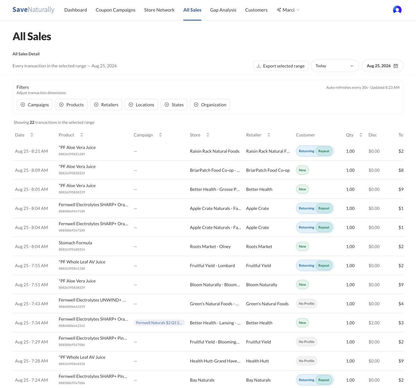 SaveNaturally Brand Portal detailed real-time sales table
