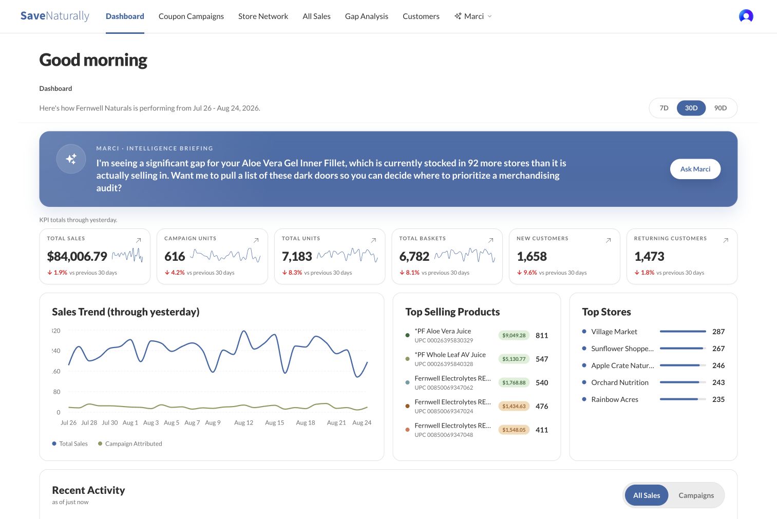 Current SaveNaturally Brand Portal dashboard